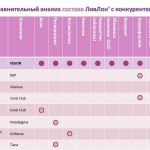 Комплекс антиоксидантов для омоложения лица и организма